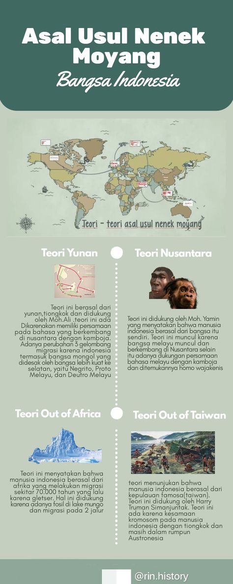 Jika kalian ingin menambah wawasan mengenai sejarah asal usul nenek moyang, bisa lihat infografis diatas. Semoga bisa berbagi ilmu yaaah Mading Sejarah, Infografis Sejarah, Poster Sejarah, Mind Maping, History Infographic, Sejarah Kuno, School Study Ideas, Parenting Knowledge, Study Motivation Quotes