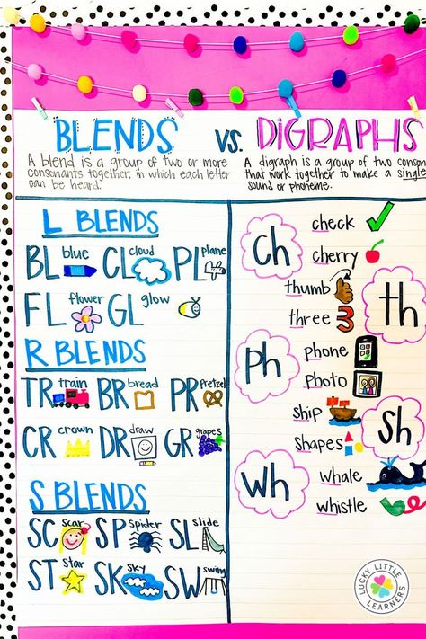 Letter Sounds Anchor Charts, Blend Phonics Activities, 2nd Grade Phonics Activities, Phonics Anchor Charts First Grade, Blends Anchor Chart, Digraphs Anchor Chart, Homeschooling Lessons, Consonant Blends Activities, Anchor Charts First Grade