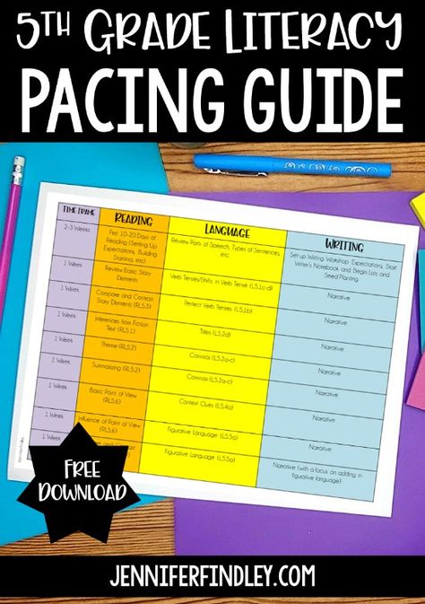 FREE downloadable 5th grade literacy pacing guide! This 5th grade ELA pacing guide includes reading, writing, and language skills. A link to a math version is also included in this post. Grade 5 Language Arts, 5th Grade Language Arts, Jennifer Findley, Teaching Figurative Language, Pacing Guide, 5th Grade Ela, Teaching 5th Grade, Common Core Ela, 4th Grade Ela