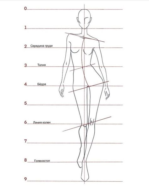 https://pin.it/vdCOykEIR How To Draw Manicans, How To Draw A Model Body Step By Step, 10 Head Croquis Fashion Figures, Fashion Model Drawing, Fashion Figure Templates, American Traditional Tattoo Ideas, Fashion Illustration Poses, Fashion Model Sketch, Traditional Tattoo Ideas