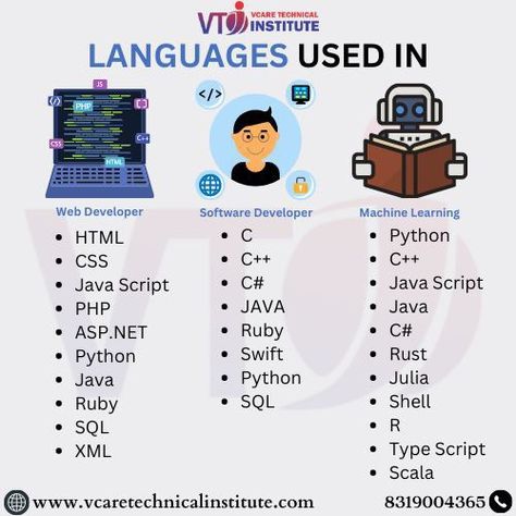 Programming And Coding, How To Learn Java Programming, How To Learn Java, Learn Java Programming, Learn How To Code, Html Notes, Html Projects For Beginners, Computer Skills Learning, C++ Programming