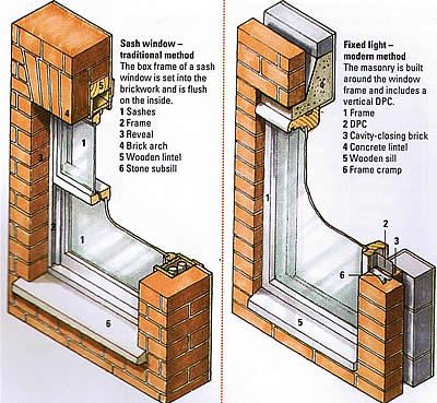 Window detail for domestic housing (400×369) Brick Window, Wall Section Detail, Bamboo Roof, Window Construction, Brick Detail, Cavity Wall, Brick Construction, Window Detail, Interior Architecture Drawing