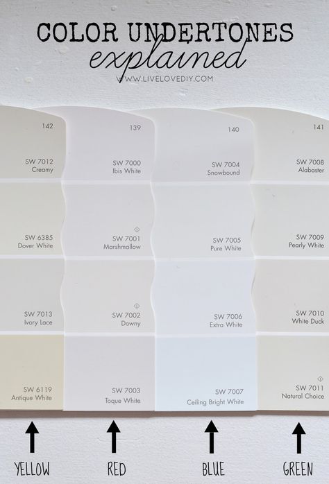 How To Choose a Paint Color: 10 tips to help you decide. *I used Dover White in the breezeway. This was the best off white for the lighting in this room. Color Undertones, Dover White, Pintura Exterior, Real Estat, Diy Casa, Paint Swatches, White Paint Colors, Interior Paint Colors, Paint Colors For Home