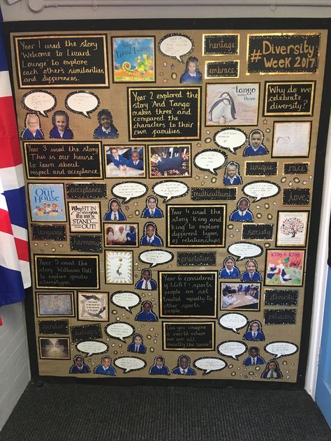 Photos with speech bubbles . Pshe Ks1, Protected Characteristics Display, Re Classroom Displays, Values Display, Diversity Display Eyfs, Pshe Displays, School Values Display Ideas, Natural Display Boards, School Values Display