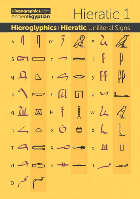 ancient-egyptian-uniliteral-hieroglyphs-hieratic Ancient Egypt Mathematics, Hieratic Alphabet, Hieroglyphics Alphabet, Egyptian Alphabet, Ancient Egypt Hieroglyphics, Egypt Hieroglyphics, Starověký Egypt, Ancient Egyptian Hieroglyphics, Ancient Alphabets