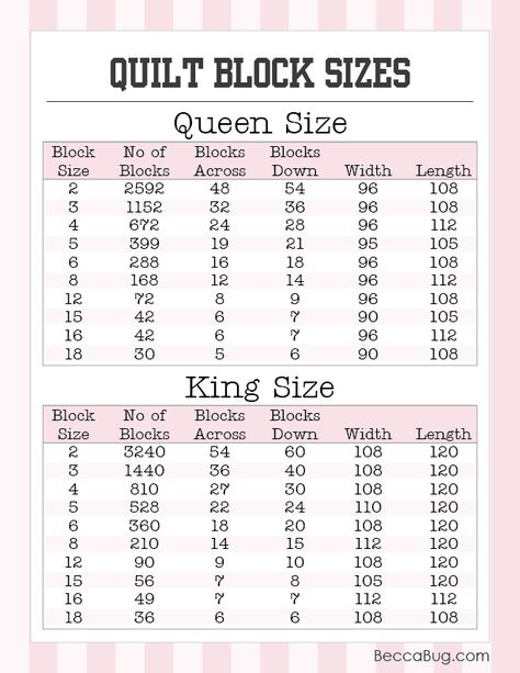 Queen Quilt Pattern Free, Queen Size Quilt Pattern, Beginner Quilt Patterns Free, Quilt Math, Quilt Size Charts, Quilt Measurements, Quilt Sayings, Quilting Hacks, Quilting Guides