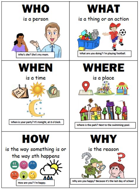 Wh Questions Kids, Wh Words, Teach English To Kids, Materi Bahasa Inggris, English Activities For Kids, English Language Learning Grammar, Learning English For Kids, English Worksheets For Kids, Wh Questions