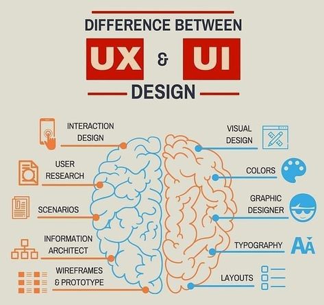 Difference between UX & UI Design...!!💻 #programmer #programming #coding #developer #coder #html #css #security #javascript #python #php #webdeveloper #ubuntu #software #google #softwaredeveloper #ux #technology #ui #tech #webdesign #linux #apple #uxdesign #codinglife #kalilinux #webdevelopment #uidesign #softwareengineering #pythoncode Desain Ux, Ux Design Trends, Ux Design Principles, Ux Design Course, Ui Design Principles, Ux Design Process, App Design Layout, Ui Ux Designer, Professional Website Design