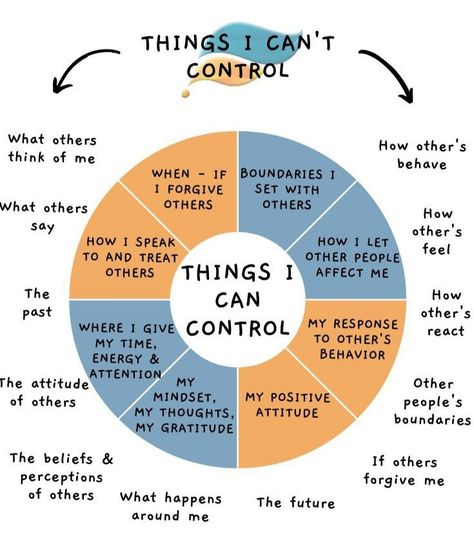 What I Am In Control Of, Things You Can Control Vs Things You Cant Control, Learning To Let Go Of Control, When Things Are Out Of Your Control, In Control Vs Out Of Control, Things That Are Out Of Your Control, Accept What You Cant Control, Things That I Can Control, What I Can And Can’t Control