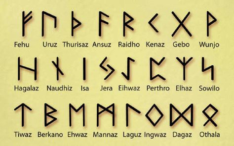 Runes are the mysteries of the universe and the complex nuances of our existence on this mighty sphere. If you’ve worked with the runes at all, you know that sound and song are central to the… Birthday Rune, Alfabeto Viking, Rune Vichinghe, Rune Symbols, Viking Wedding, Elder Futhark Runes, Norse Jewelry, Futhark Runes, Custom Cufflinks