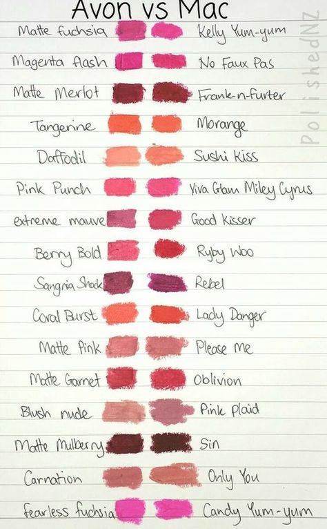 Avon Lip, Mac Velvet Teddy, Avon Lipstick, Avon Cosmetics, Avon Beauty, Smink Inspiration, Avon Makeup, Pinterest Makeup, Makeup Swatches