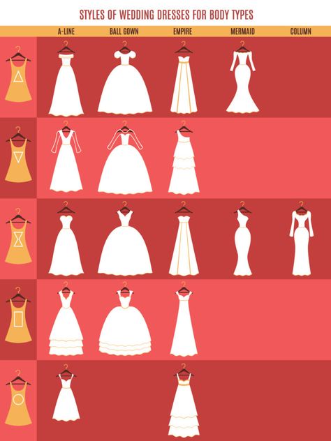 Wedding Dress Styles Chart, Wedding Dress Body Type, Dress Styles Chart, Right Wedding Dress, Fashion Theory, Wedding Dress Shapes, Dress For Your Body Type, Dress Body Type, Plain Wedding Dress