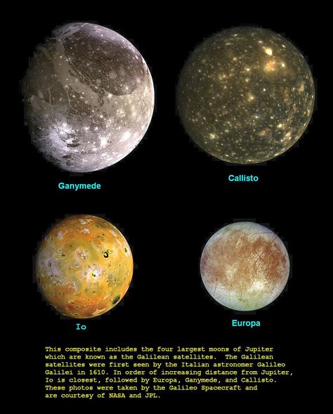 Jupiter Facts For Kids, Jupiter Facts, Galilean Moons, Moons Of Jupiter, Jupiter Planet, Beautiful Universe, Space Solar System, Moon Names, Jupiter Moons