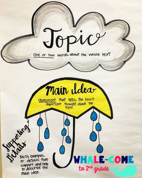 TOPIC vs. MAIN IDEA anchor chart #mainidea #topic #supportingdetails #3rdgrade #whalecometo2ndgrade Topic Anchor Chart, Main Idea Anchor Chart, Reading Main Idea, Ela Anchor Charts, Teaching Main Idea, Supporting Details, 6th Grade Reading, Classroom Anchor Charts, Reading Anchor Charts