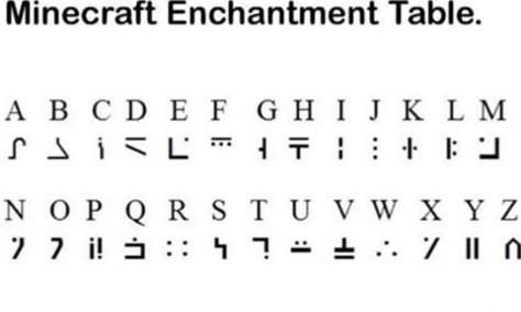 Enchanted Table Language, Enchantment Table Language Alphabet, Minecraft Enchantment Table Language, Enchantment Language, Enchanting Table Language, Enchantment Table Language, Minecraft Language, Enderman Language, Minecraft Alphabet