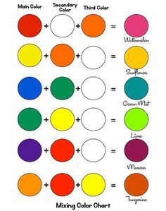 Mixing-Paints-Guide-Sheet colour mixing challenge for kids- can you make these? What others can you make create their own mixing reference charts Mixing Paint Colors, Deep Space Sparkle, Desen Realist, Color Mixing Chart, Colour Mixing, Mixing Colors, Seni 2d, Seni Cat Air, Lukisan Cat Air