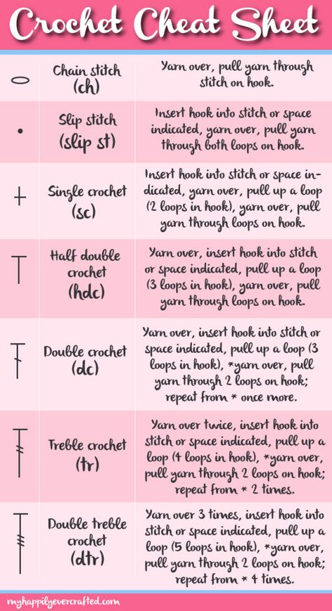 Crochet Cheat Sheet, Beginner Haken, Graph Crochet, Crochet Symbols, Confection Au Crochet, Crochet Abbreviations, Crochet Simple, Blanket Knitting, Crochet Diy