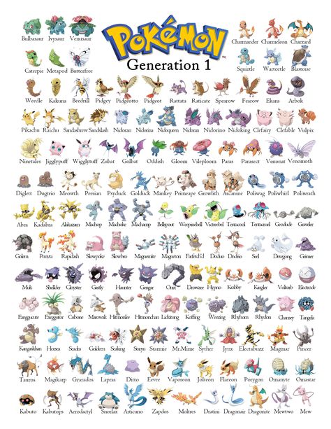 Just a printable pokemon generation 1 guide i made for my nephew to learn all of the pokemon All Pokemon Names, Entei Pokemon, Pokemon Chart, List Of Pokemon, Rayquaza Pokemon, Kartu Pokemon, Pokemon Names, 150 Pokemon, Gen 1 Pokemon