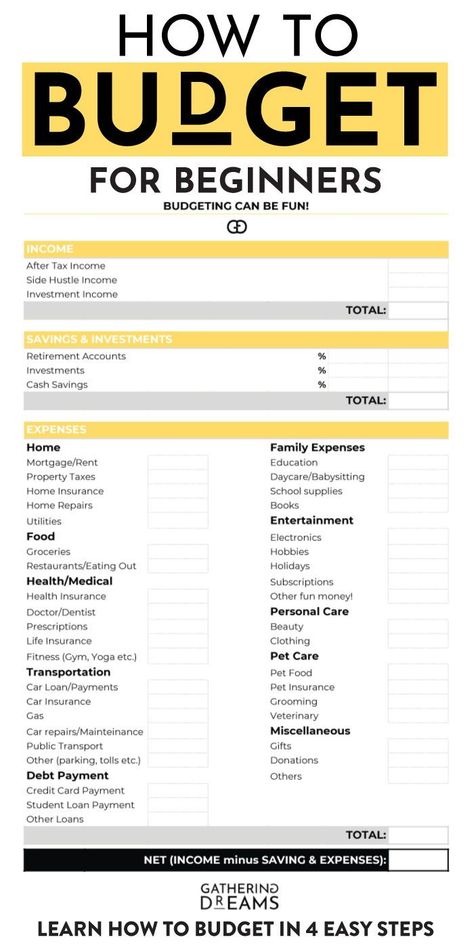 Budget Sheet, Finanse Osobiste, Printable Budget, Excel Budget, Financial Budget, Savings Strategy, Saving Money Budget, Money Management Advice, Money Saving Plan