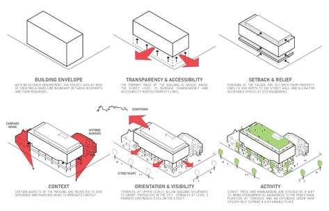 Facade Concept Diagram, Form Making Architecture, Architecture Form Diagram, Building Massing Concept, Massing Diagram Architecture, Site Analysis Architecture Diagram, Concept Diagram Architecture, Architecture Design Development, Forms Architecture