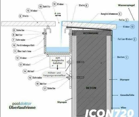 Pool Detail, Overflow Pool, Kleiner Pool Design, Pool Plumbing, Moderne Pools, Detail Arsitektur, Living Pool, Swimming Pool Architecture, Swimming Pool Construction