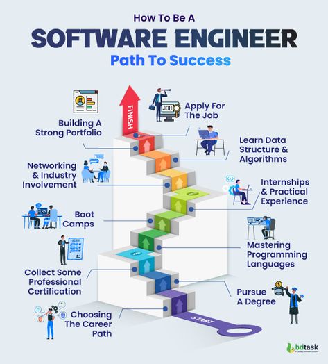 Aspiring to become a skilled Software Engineer is a goal that holds immense promise in today's technology-driven world. With the right strategies and determination, you can navigate the path to success and establish yourself as a proficient professional. Microsoft Software Engineer, Books For Software Engineer, Software Engineer Internship, Computer Skills Technology, Software Engineer Skills, Software Engineer Roadmap, Software Engineer Women, Software Engineer Aesthetic, Computer Software Engineer