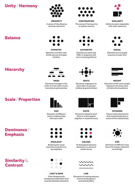 Design Principles Architecture Diagram, 6 Principles Of Design, Architectural Design Principles, First Principles Thinking, Design Principles Architecture, Ux Design Fundamentals, Basic Design Principles, Mobile Ux, Design 101