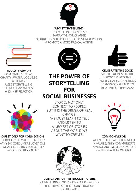 The power of storytelling for social businesses/enterprises The Power Of Storytelling, Storytelling For Business, Social Enterprise Ideas, Learning Pit, Social Impact Design, Storytelling Marketing, Business Storytelling, Business Philosophy, Power Of Storytelling