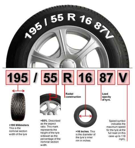 Driving Basics, Car Life Hacks, Car Facts, Car Care Tips, Mobil Drift, Automobile Engineering, Automotive Mechanic, Automotive Engineering, Driving Tips