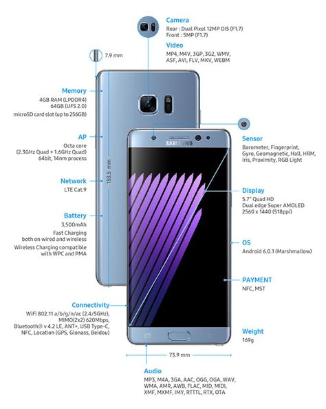 The Galaxy Note 7 is a very impressive smartphone, but not a big step up from the six month old Galaxy S7. Image credit: Samsung Galaxy Note 7, Mobile News, Samsung Products, Best Smartphone, Samsung Mobile, Note 7, Windows Phone, Samsung Note, Samsung Phone