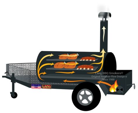 Reverse Flow Smoker, Backyard Bbq Pit, Custom Smokers, Custom Bbq Smokers, Smoker Designs, Bbq Smoker Trailer, Bbq Pit Smoker, Barrel Bbq, Smoker Trailer