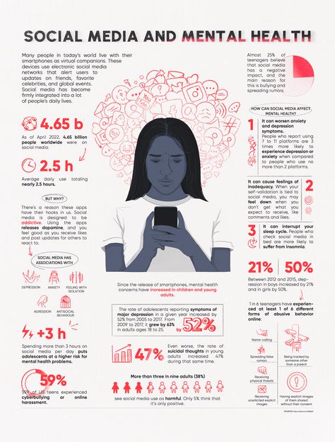 Research Infographic Design, Infographics Mental Health, Infographic Design Health, Social Media And Mental Health, Infographic Ideas Creative, Infographic About Mental Health, Educational Poster Design Inspiration, Creative Infographic Poster, Info Poster Design