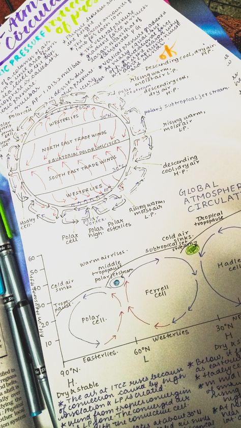 so i was taking notes on atmospheric circulation in a paper and this is how they looked. i kinda feel inspired and motivated. i hope you do too. Atmospheric Circulation, Geography Notes, Taking Notes, Feel Inspired, Note Taking, Geography, I Hope You, Bullet Journal, I Hope