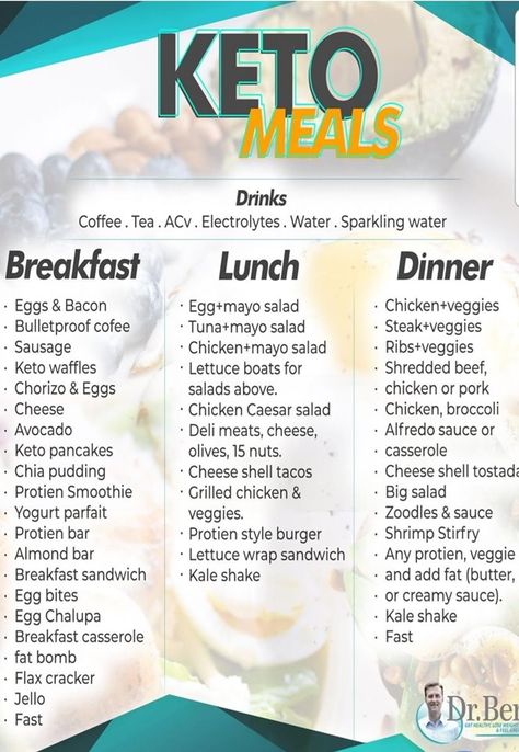 Keri Diet Recipes, Day Of Keto Eating, Leto And Low Carb Recipes, Keri Diet Plan, Keri Diet For Beginners, Keri Meal Plan, What Can I Eat On Keto, Lazy Keto For Beginners Meal Plan, Fast 800 Keto Recipes