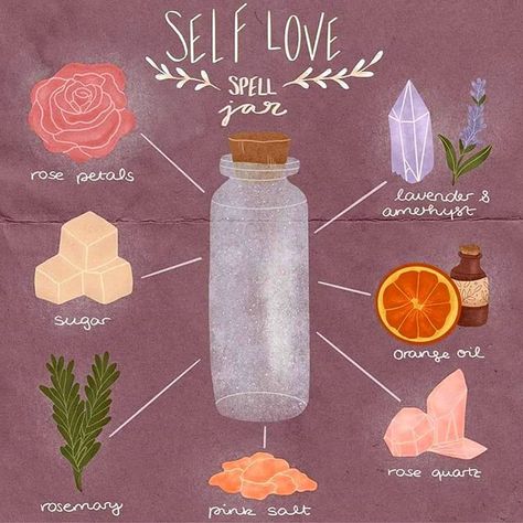 Spells/Herbs/Incantations on Instagram: “A easy love spell to put under your pillow, or in your pocket.  #spells #magic #witches #goddess #fullmoon #rituals #rights #pagen #whitchy…” Cer Nocturn, Jar Spells, Love Jar, Magia Das Ervas, Wiccan Magic, Witch Spirituality, Spell Jar, Seni 2d, Wiccan Spell Book