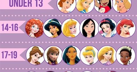 100 Awesome Female Characters - How many have you heard of? Fairytale Characters, Fairy Tale Characters, Animated Characters, Fairy Tale, How Many, Fairy Tales, The 100, Family Guy, Disney