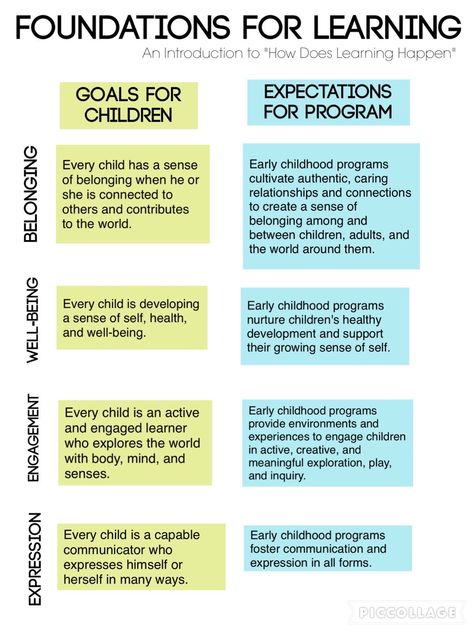 How Does Learning Happen, Eylf Learning Outcomes, Early Childhood Education Curriculum, Early Childhood Education Resources, Emergent Curriculum, Early Childhood Program, Learning Stories, Learning Outcomes, Teaching Philosophy