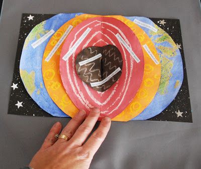 layers of the earth Layers Of The Earth, Earth Science Lessons, Earth Layers, Earth Projects, Earth Book, 4th Grade Science, 6th Grade Science, 5th Grade Science, Earth And Space Science