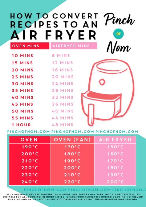 How to Convert Recipes to an Air Fryer - Pinch Of Nom Slimming Recipes Make Ahead Game Day Appetizers, Air Fryer For Beginners, Easy Recipes For Air Fryer, Air Fryer Mixed Vegetables, College Air Fryer Recipes, Fun Air Fryer Recipes, Air Fryer Vortex Recipes, Airfryer Recipes Dessert, Baking In Air Fryer