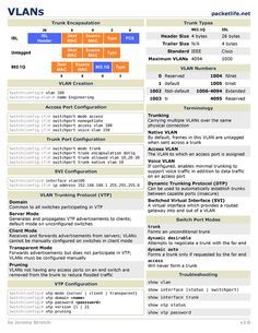 Ccna Study Guides, Network Protocols, Network Engineering, Networking Infographic, Networking Basics, Osi Model, Structured Wiring, Computer Networks, Cisco Networking