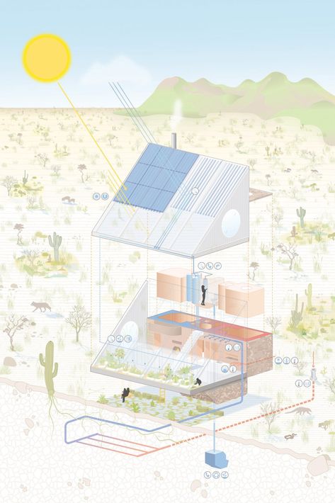 WORKWORKABOUT Sustainability Diagram Architecture, Sustainability Diagram, Ecological House, Arizona House, Architecture Company, Architecture Concept Diagram, Architecture Collage, Micro House, Concept Diagram