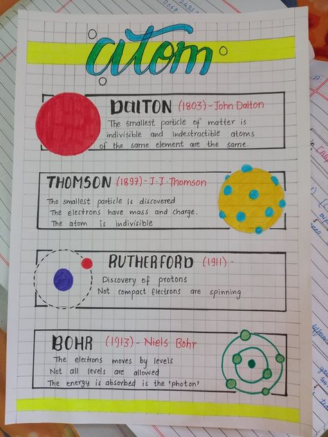 Maths Chart Ideas Class 8, Chemistry Chart Ideas, Chemistry Poster Ideas, Class 8 Science Notes, Chem Notes, Life Science Middle School, Project Science, Science Chart, Chemistry Posters