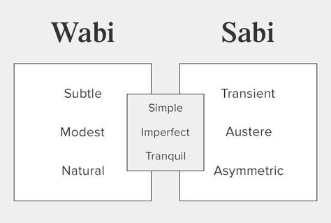 Wabi-Sabi Definition Wabi Sabi Outfit, Wabi Sabi Meaning, Wabi Sabi Mood Board, Wabi Sabi Color Palette, Wabi Sabi Color, Wabi Sabi Kitchen, Wabi Sabi Concept, Wabi Sabi Interior Design, Wabi Sabi Design