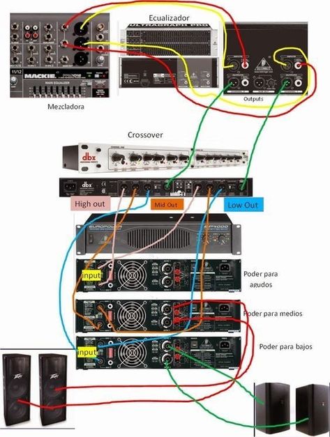 Live Sound System, Subwoofer Wiring, Music Mixer, Home Recording Studio Setup, Recording Studio Setup, Sound Equipment, Subwoofer Box Design, Speaker Plans, Dj Sound