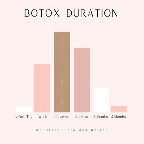 Botox Quotes, Botox Clinic, Botox Lips, Esthetician Marketing, Cosmetic Injectables, Skin Aesthetics, Facial Aesthetics, Botox Fillers, Aesthetic Medicine