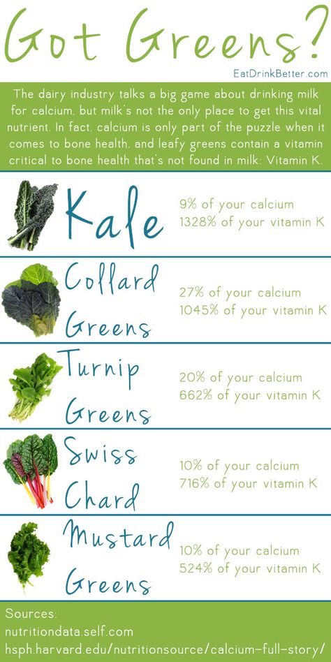 Dark Leafy Greens Vitamin Sources, Sauteed Greens, Calcium Rich Foods, Dark Leafy Greens, Healthy Bones, Collard Greens, Food Facts, Leafy Greens, Drink Milk