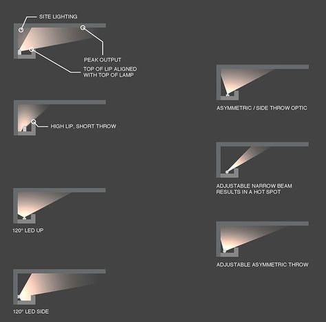 Tools of the Trade: Cove Lighting - Illuminating Engineering Society % Modern Crown Molding Lighting, Wall Lighting Design Interiors, Indirect Lighting Ceiling, Cove Lighting Ceiling, Detail Arsitektur, Hidden Lighting, Architectural Lighting Design, Diy Lampe, Home Lighting Design