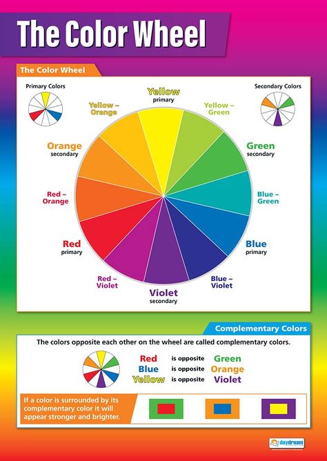 PRICES MAY VARY. EDUCATIONAL CHART DESIGNED BY TEACHERS: Our The Color Wheel poster helps students to learn, engage and remember more information than ever before. Covering the basics of the color wheel as a topic, this unique school poster can play a vital role in improving both students' understanding and classroom décor. SUPPLEMENT KNOWLEDGE: Our educational school posters are colorful, beautifully illustrated and contain a huge amount of valuable information. The Art poster is specifically d Color Wheel Poster, Art Class Posters, Color Wheel Art, Class Poster, The Color Wheel, Wheel Art, School Posters, Chart Design, Color Psychology