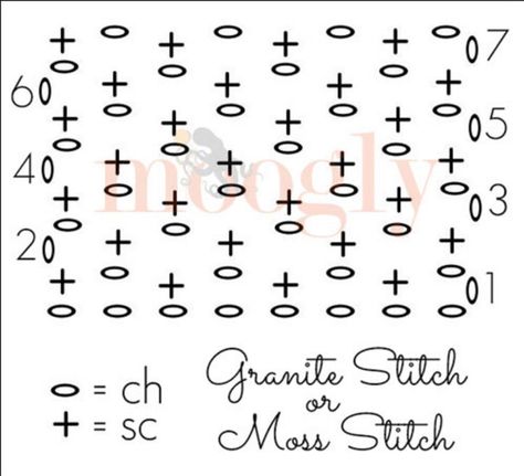 Watch how to crochet the moss stitch (video tutorial & diagram) Pola Sweater, Knitting Abbreviations, Crochet Stitches Diagram, Crochet Symbols, Haken Baby, Stitch Crochet, Moss Stitch, Chale Crochet, Crochet Diagram