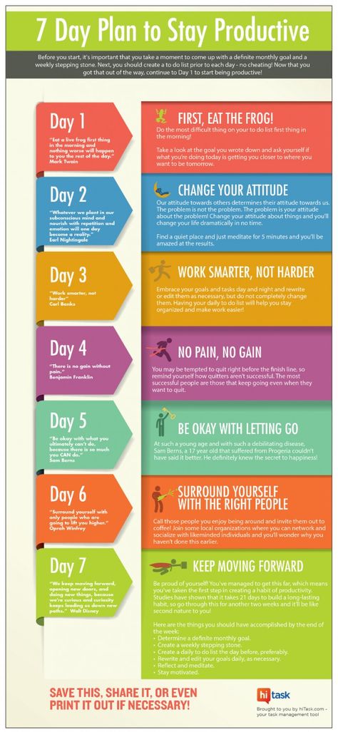 Productivity Infographic, Eat The Frog, Time Management Tools, Productivity Quotes, Time Management Strategies, Good Time Management, Effective Time Management, Stay Productive, Time Management Skills